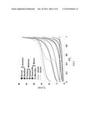 Gas Sorption Analysis Of Unconventional Rock Samples diagram and image