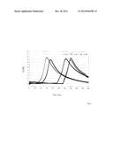 SETTING RETARDER FOR HYDRATE-FORMING BINDERS diagram and image