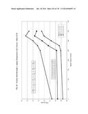 ALUMINUM ALLOYS CONTAINING MAGNESIUM, SILICON, MANGANESE, IRON, AND     COPPER, AND METHODS FOR PRODUCING THE SAME diagram and image