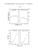 GRAFT COPOLYMERS OF A POLY(VINYLIDENE FLUORIDE)-BASED POLYMER AND AT LEAST     ONE TYPE OF ELECTRICALLY CONDUCTIVE POLYMER, AND METHODS FOR FORMING THE     GRAFT COPOLYMERS diagram and image