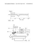 FAST AND CONTINUOUS EDDY-CURRENT METROLOGY OF A CONDUCTIVE FILM diagram and image