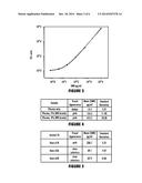 Methods for Detecting Survival Motor Neuron (SMN) Protein in Whole Blood     or Cerebral Spinal Fluid diagram and image