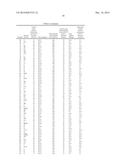 NOVEL BIOCATALYST COMPOSITIONS AND PROCESSES FOR USE diagram and image