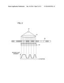 MEASURING APPARATUS, MEASURING METHOD, AND PROCESSING APPARATUS diagram and image