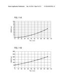 MEASURING APPARATUS, MEASURING METHOD, AND PROCESSING APPARATUS diagram and image