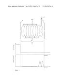 Method of Avoiding Space Charge Saturation Effects in an Ion Trap diagram and image