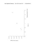 Method of Avoiding Space Charge Saturation Effects in an Ion Trap diagram and image