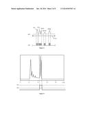 PARALLEL ION MASS AND ION MOBILITY ANALYSIS diagram and image