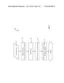 Method and System for E-Beam Lithography with Multi-Exposure diagram and image