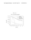 FABRICATING METHOD OF CARBON NANOTUBE-BASED FIELD EFFECT TRANSISTOR AND     CARBON NANOTUBE-BASED FIELD EFFECT TRANSISTOR FABRICATED THEREBY diagram and image