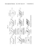 FABRICATING METHOD OF CARBON NANOTUBE-BASED FIELD EFFECT TRANSISTOR AND     CARBON NANOTUBE-BASED FIELD EFFECT TRANSISTOR FABRICATED THEREBY diagram and image