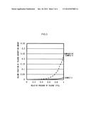 SEALING COMPOSITION FOR SEMICONDUCTOR, SEMICONDUCTOR DEVICE AND METHOD OF     PRODUCING THE SAME, AND POLYMER AND METHOD OF PRODUCING THE SAME diagram and image