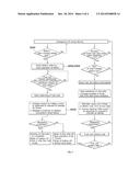 SYSTEM AND METHOD FOR EMERGENCY STARTING OF FUEL CELL VEHICLE diagram and image