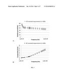 COMPOSITION SIMULATING THE DIELECTRIC PROPERTIES OF THE HUMAN BODY AND USE     THEREOF FOR SAR MEASUREMENT diagram and image