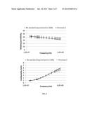 COMPOSITION SIMULATING THE DIELECTRIC PROPERTIES OF THE HUMAN BODY AND USE     THEREOF FOR SAR MEASUREMENT diagram and image