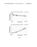 COMPOSITION SIMULATING THE DIELECTRIC PROPERTIES OF THE HUMAN BODY AND USE     THEREOF FOR SAR MEASUREMENT diagram and image