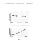 COMPOSITION SIMULATING THE DIELECTRIC PROPERTIES OF THE HUMAN BODY AND USE     THEREOF FOR SAR MEASUREMENT diagram and image