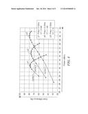 Load Tuning Circuit For Pulse-Width / Pulse-Position Modulation Amplifier     And Related Techniques diagram and image