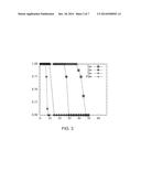 Magnetization Reversal diagram and image