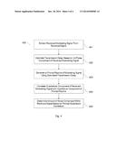 Method for Carrier-to-Noise Ratio Estimation in GNSS Receivers diagram and image