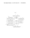 INFORMATION PROCESSING SYSTEM, INFORMATION PROCESSING APPARATUS, STORAGE     MEDIUM HAVING STORED THEREIN INFORMATION PROCESSING PROGRAM, AND     INFORMATION PROCESSING METHOD diagram and image