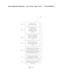 CONTROL METHOD FOR A FUNCTION OF A TOUCHPAD diagram and image