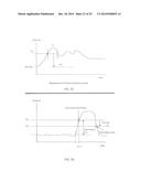 CONTROL METHOD FOR A FUNCTION OF A TOUCHPAD diagram and image