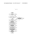 METHOD AND APPARATUS FOR PROVIDING USER KEYPAD IN A PORTABLE TERMINAL diagram and image