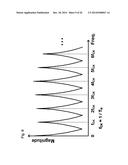 CAPACITIVE TOUCH SENSOR diagram and image