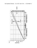 CAPACITIVE TOUCH SENSOR diagram and image