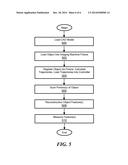 METHOD AND APPARATUS OF MEASURING OBJECTS USING SELECTIVE IMAGING diagram and image