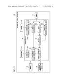 INFORMATION DISPLAY APPARATUS AND INFORMATION DISPLAY METHOD diagram and image