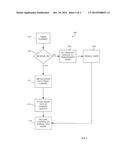 METHOD AND SYSTEM FOR IMPROVING RESPONSIVENESS IN A VEHICLE COMPUTING     PLATFORM diagram and image