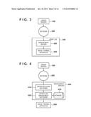 INFORMATION PROCESSING APPARATUS AND METHOD diagram and image