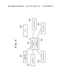 INFORMATION PROCESSING APPARATUS AND METHOD diagram and image