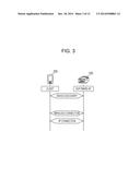 COMMUNICATION APPARATUS, COMMUNICATION METHOD, AND STORAGE MEDIUM diagram and image