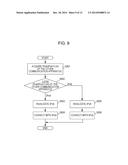 COMMUNICATION APPARATUS, COMMUNICATION METHOD AND STORAGE MEDIUM diagram and image