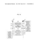 COMMUNICATION APPARATUS, COMMUNICATION METHOD AND STORAGE MEDIUM diagram and image