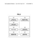 PRINTING APPARATUS, METHOD OF CONTROLLING PRINTING APPARATUS, AND STORAGE     MEDIUM diagram and image