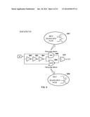 APPARATUS AND A METHOD FOR ERASING DATA STORED IN A MEMORY DEVICE diagram and image