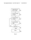 Apparatus and Method for Uniquely Enumerating Paths in a Parse Tree diagram and image