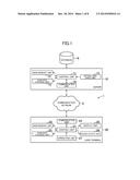 IMAGE SEARCH SYSTEM, IMAGE SEARCH METHOD, IMAGE SEARCH DEVICE, PROGRAM,     AND INFORMATION RECORDING MEDIUM diagram and image