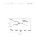 LEAN AUSTENITIC STAINLESS STEEL diagram and image