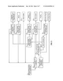 PROCESSES FOR PREPARING ALUMINA AND VARIOUS OTHER PRODUCTS diagram and image