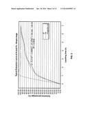 PROCESSES FOR TREATING RED MUD diagram and image