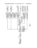 PROCESSES FOR TREATING RED MUD diagram and image