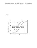 FLUORINE-18 LABELED HYDROGEN ION PROBES diagram and image