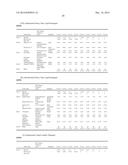 Enhancing the Antimicrobial Activity of Biocides with Polymers diagram and image