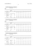 Enhancing the Antimicrobial Activity of Biocides with Polymers diagram and image