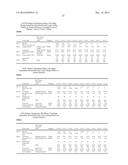 Enhancing the Antimicrobial Activity of Biocides with Polymers diagram and image